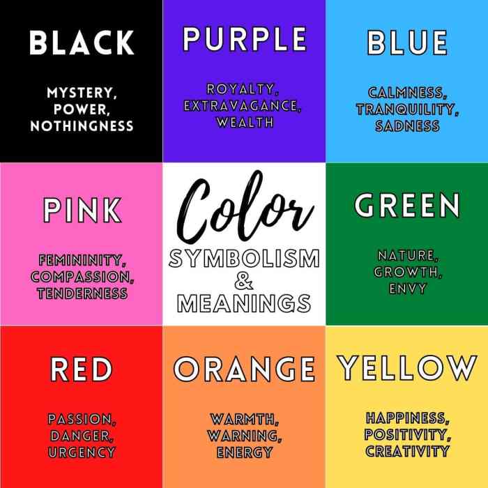 Animal Cell Coloring Key Labeled Guide